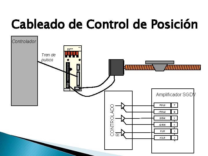 Cableado de Control de Posición Controlador 200 V SERVOPACK SGDH Tren de pulsos CONTROLADO