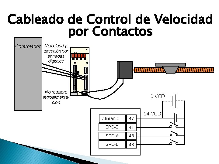Cableado de Control de Velocidad por Contactos Controlador Velocidad y dirección por entradas digitales