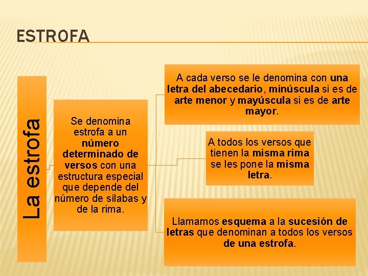 La estrofa ESTROFA Se denomina estrofa a un número determinado de versos con una