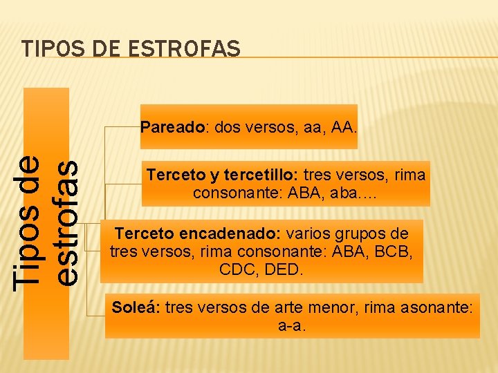 TIPOS DE ESTROFAS Tipos de estrofas Pareado: dos versos, aa, AA. Terceto y tercetillo: