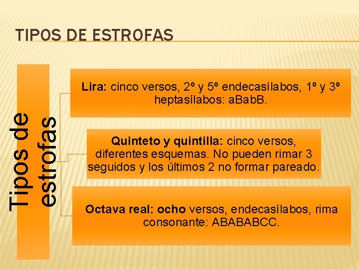 TIPOS DE ESTROFAS Tipos de estrofas Lira: cinco versos, 2º y 5º endecasílabos, 1º