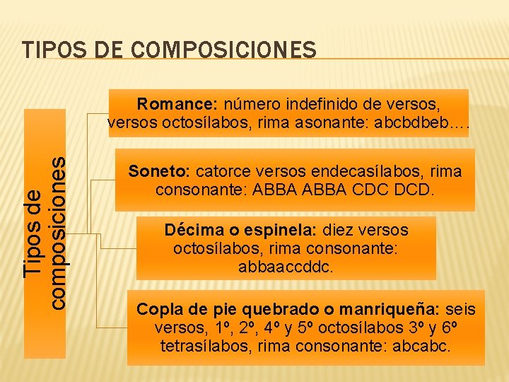TIPOS DE COMPOSICIONES Tipos de composiciones Romance: número indefinido de versos, versos octosílabos, rima