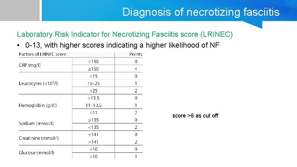 Diagnosis of necrotizing fasciitis Laboratory Risk Indicator for Necrotizing Fasciitis score (LRINEC) • 0