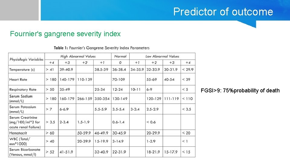 Predictor of outcome Fournier's gangrene severity index FGSI>9: 75%probability of death 