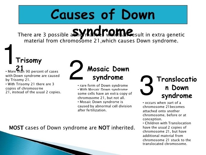  • TRISOMY 21 • MOSAIC DOWN SYNDROME • TRANSLOCATION DOWN SYNDROME 