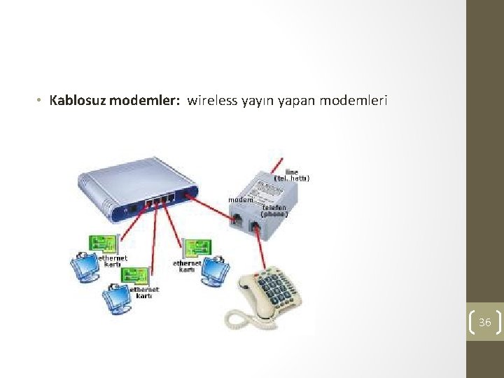  • Kablosuz modemler: wireless yayın yapan modemleri 36 
