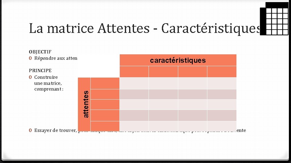La matrice Attentes - Caractéristiques OBJECTIF 0 Répondre aux attentes, en imaginant les caractéristiques La matrice Attentes - Caractéristiques OBJECTIF 0 Répondre aux attentes, en imaginant les caractéristiques