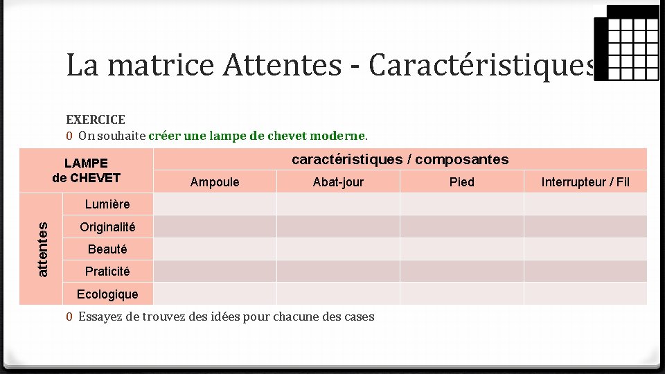 La matrice Attentes - Caractéristiques EXERCICE 0 On souhaite créer une lampe de chevet La matrice Attentes - Caractéristiques EXERCICE 0 On souhaite créer une lampe de chevet