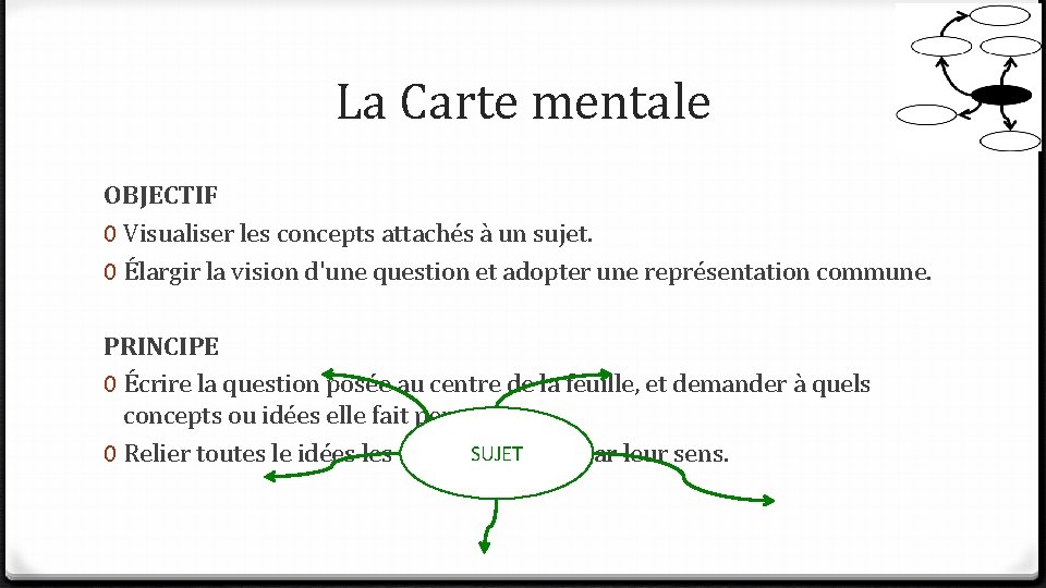 La Carte mentale OBJECTIF 0 Visualiser les concepts attachés à un sujet. 0 Élargir La Carte mentale OBJECTIF 0 Visualiser les concepts attachés à un sujet. 0 Élargir