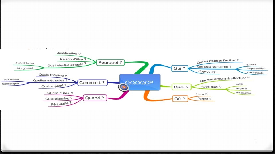 0 Mind Mapping 9 0 Mind Mapping 9