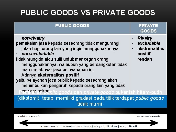 PUBLIC GOODS VS PRIVATE GOODS PUBLIC GOODS • non-rivalry • pemakaian jasa kepada seseorang