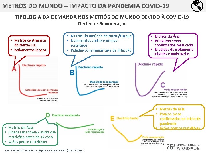 METRÔS DO MUNDO – IMPACTO DA PANDEMIA COVID-19 TIPOLOGIA DA DEMANDA NOS METRÔS DO