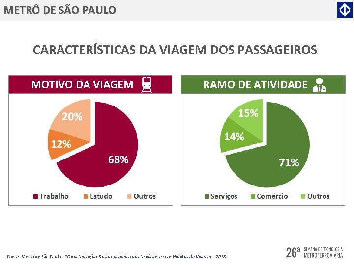 METRÔ DE SÃO PAULO CARACTERÍSTICAS DA VIAGEM DOS PASSAGEIROS MOTIVO DA VIAGEM RAMO DE