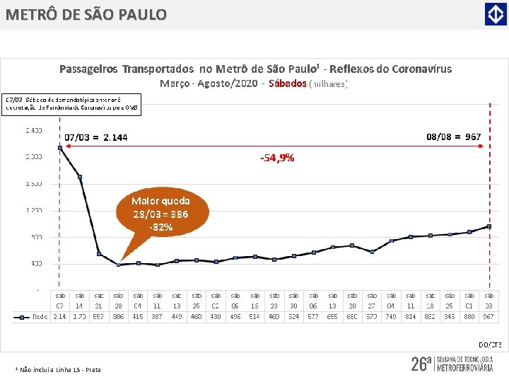 METRÔ DE SÃO PAULO 1 Não inclui a Linha 15 - Prata 