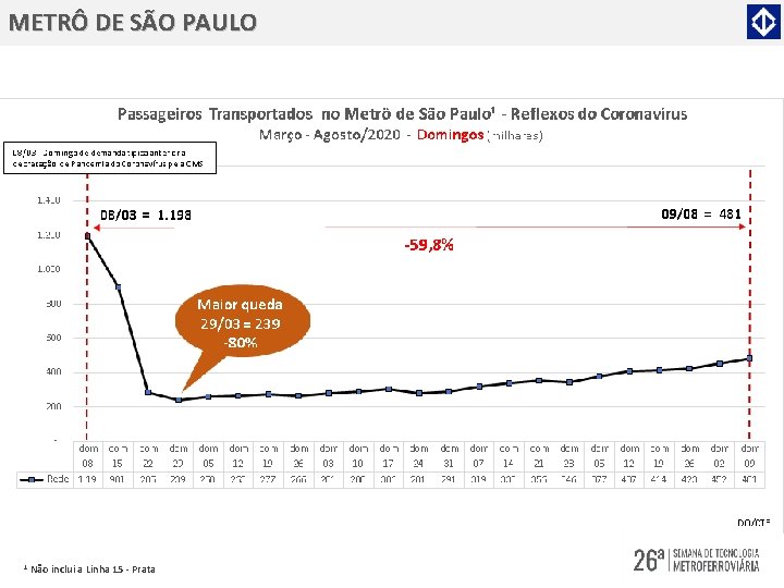 METRÔ DE SÃO PAULO 1 Não inclui a Linha 15 - Prata 