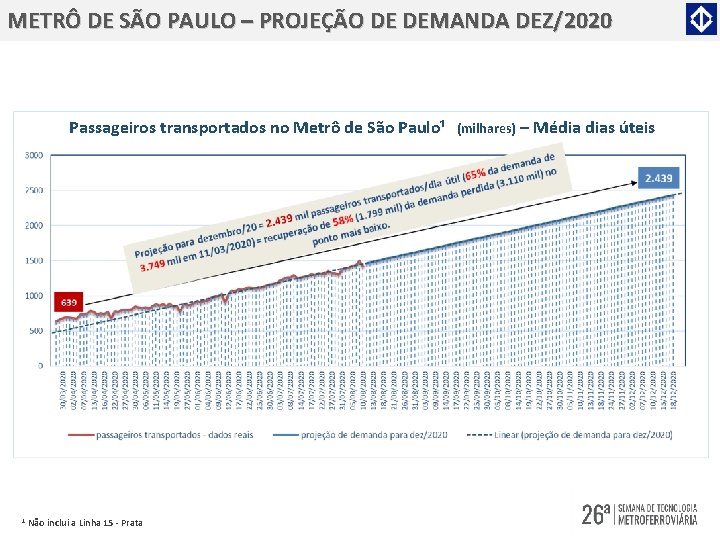 METRÔ DE SÃO PAULO – PROJEÇÃO DE DEMANDA DEZ/2020 Passageiros transportados no Metrô de