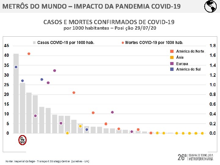 METRÔS DO MUNDO – IMPACTO DA PANDEMIA COVID-19 CASOS E MORTES CONFIRMADOS DE COVID-19