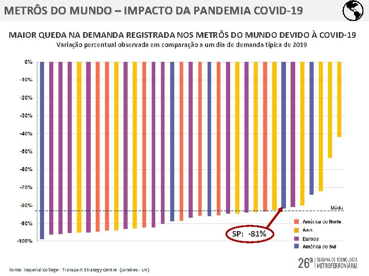 METRÔS DO MUNDO – IMPACTO DA PANDEMIA COVID-19 MAIOR QUEDA NA DEMANDA REGISTRADA NOS