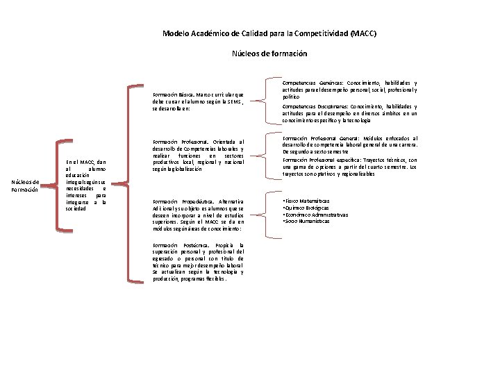 Modelo Acadmico de Calidad para la Competitividad MACC