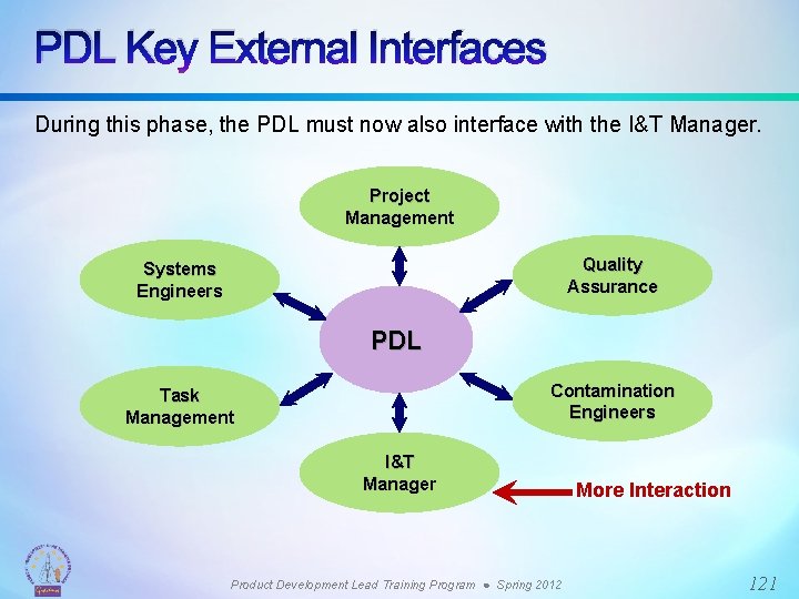 PDL Key External Interfaces During this phase, the PDL must now also interface with