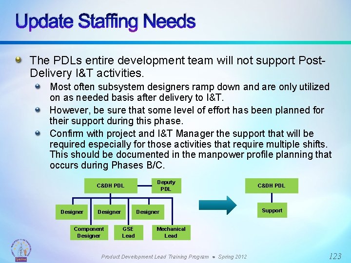 Update Staffing Needs The PDLs entire development team will not support Post. Delivery I&T