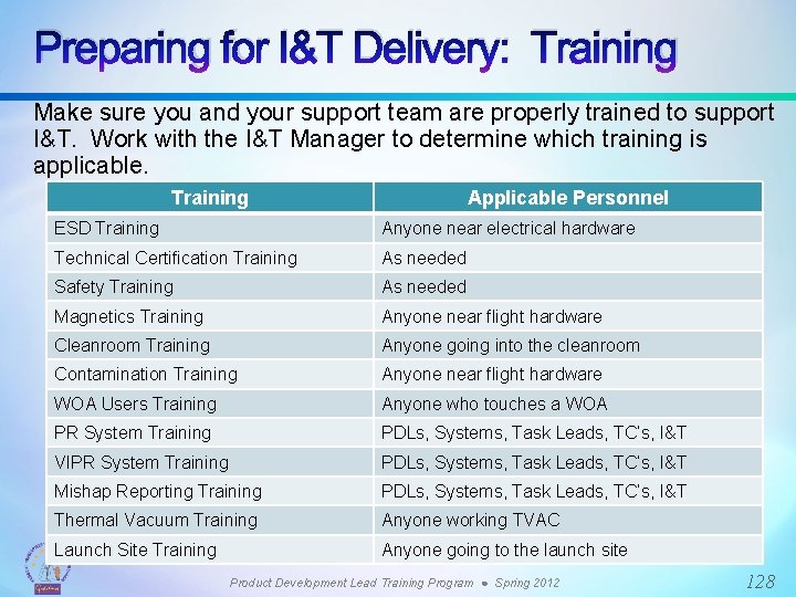 Preparing for I&T Delivery: Training Make sure you and your support team are properly