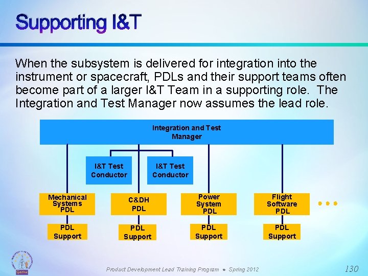 Supporting I&T When the subsystem is delivered for integration into the instrument or spacecraft,