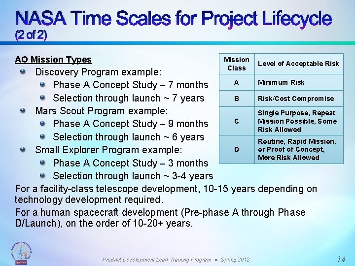 NASA Time Scales for Project Lifecycle (2 of 2) AO Mission Types Mission Class