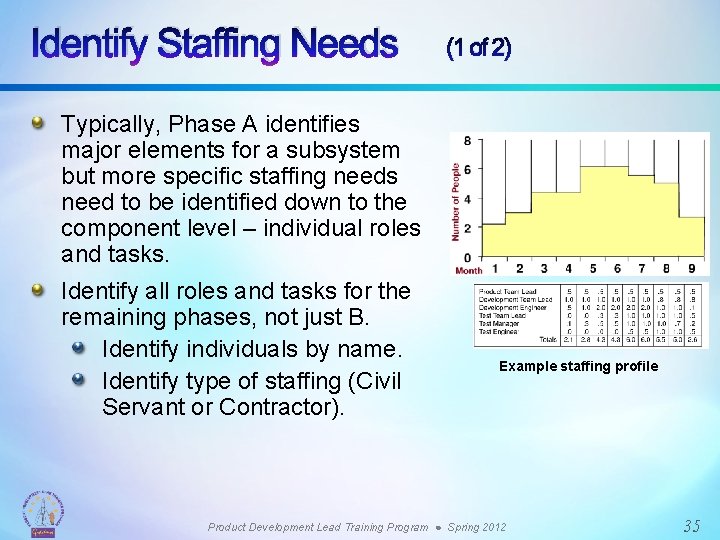 Identify Staffing Needs (1 of 2) Typically, Phase A identifies major elements for a