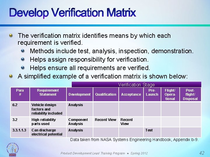 Develop Verification Matrix The verification matrix identifies means by which each requirement is verified.