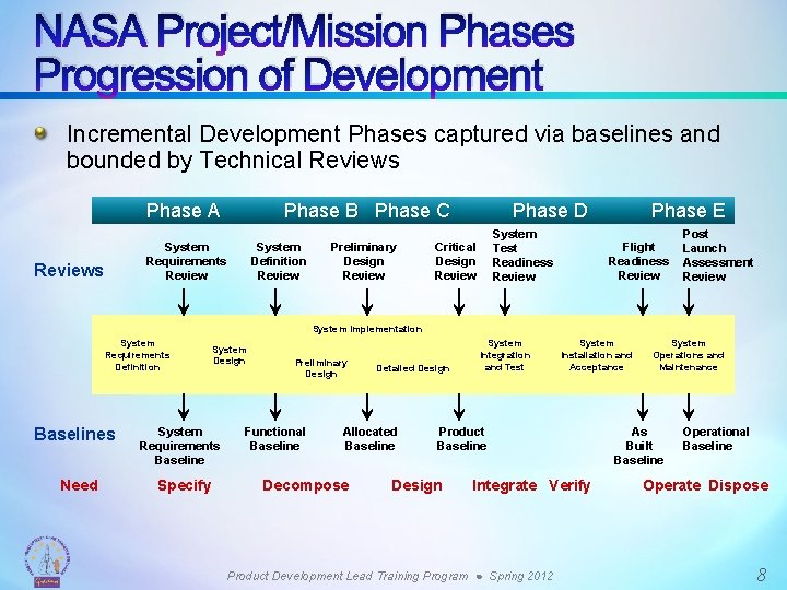 NASA Project/Mission Phases Progression of Development Incremental Development Phases captured via baselines and bounded