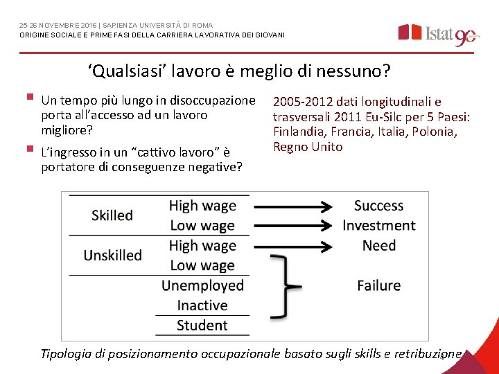 25 -26 NOVEMBRE 2016 | SAPIENZA UNIVERSITÀ DI ROMA ORIGINE SOCIALE E PRIME FASI