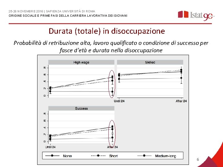 25 -26 NOVEMBRE 2016 | SAPIENZA UNIVERSITÀ DI ROMA ORIGINE SOCIALE E PRIME FASI