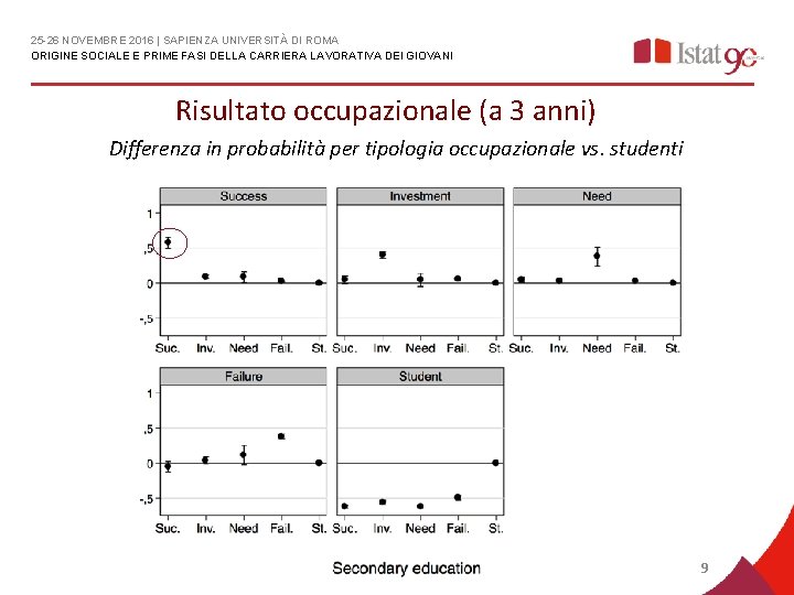 25 -26 NOVEMBRE 2016 | SAPIENZA UNIVERSITÀ DI ROMA ORIGINE SOCIALE E PRIME FASI