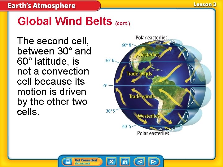 Global Wind Belts (cont. ) The second cell, between 30° and 60° latitude, is
