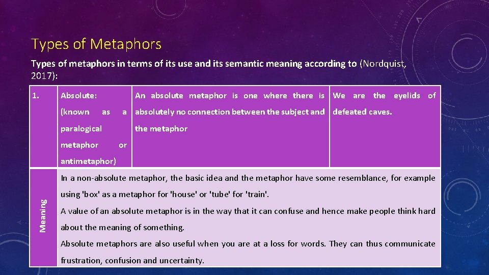 Types of Metaphors Types of metaphors in terms of its use and its semantic