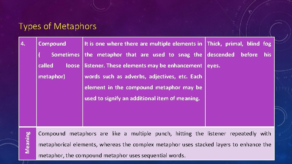 Types of Metaphors 4. Compound ( It is one where there are multiple elements