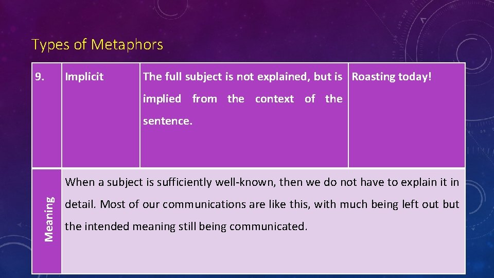Types of Metaphors 9. Implicit The full subject is not explained, but is Roasting