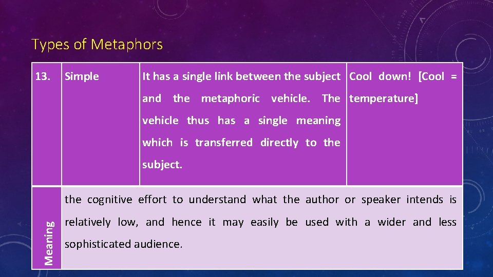 Types of Metaphors 13. Simple It has a single link between the subject Cool