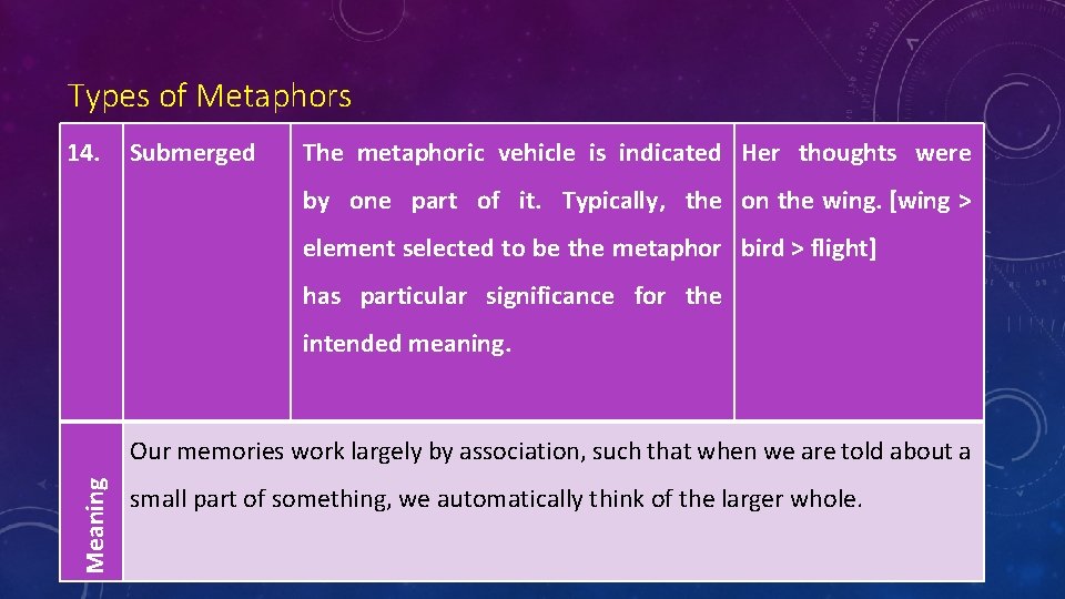 Types of Metaphors 14. Submerged The metaphoric vehicle is indicated Her thoughts were by
