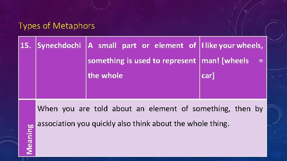 Types of Metaphors 15. Synechdochi A small part or element of I like your
