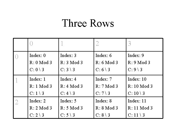 Three Rows 0 1 2 3 0 Index: 0 R: 0 Mod 3 C: