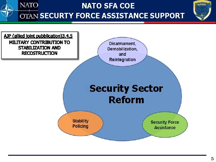 NATO SFA COE SECURTY FORCE ASSISTANCE SUPPORT Security Sector Reform 5 