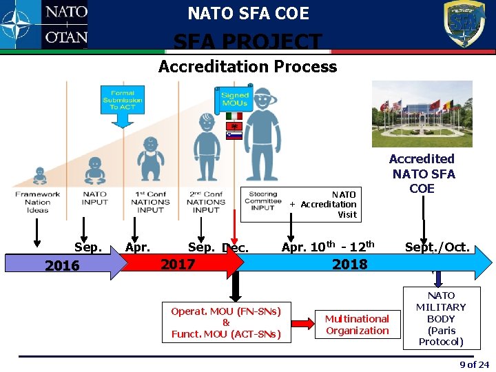 NATO SFA COE SFA PROJECT Accreditation Process Participation to the 1 st Establishment Conference