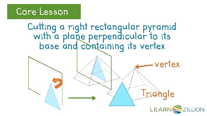 Core. Review Lesson Let’s Cutting a right rectangular pyramid with a plane perpendicular to