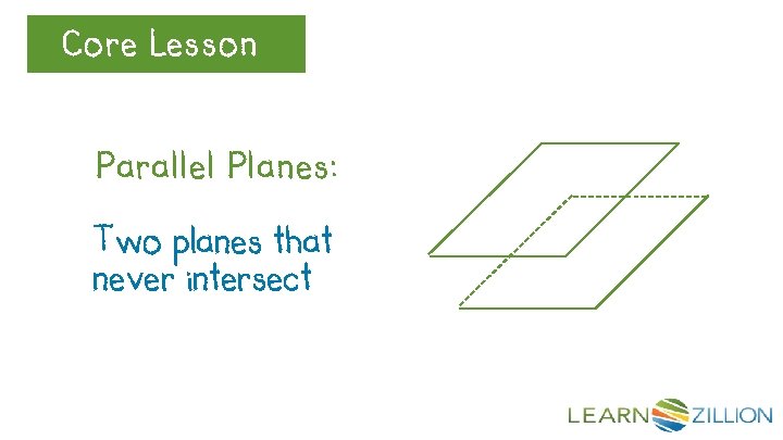 Core. Review Lesson Let’s Parallel Planes: Two planes that never intersect 