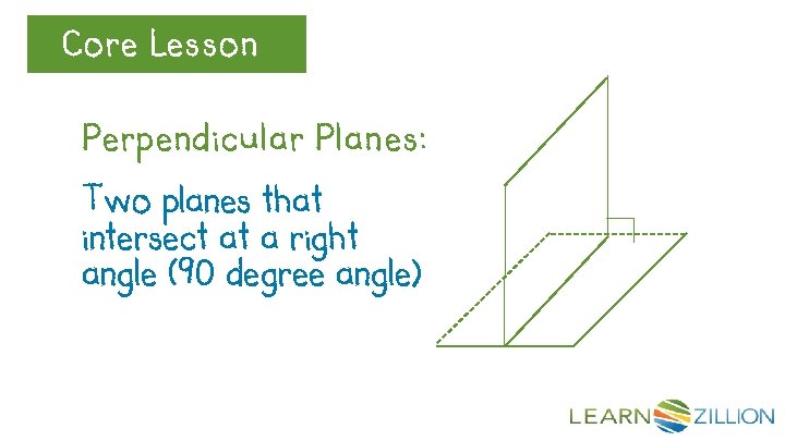 Core. Review Lesson Let’s Perpendicular Planes: Two planes that intersect at a right angle