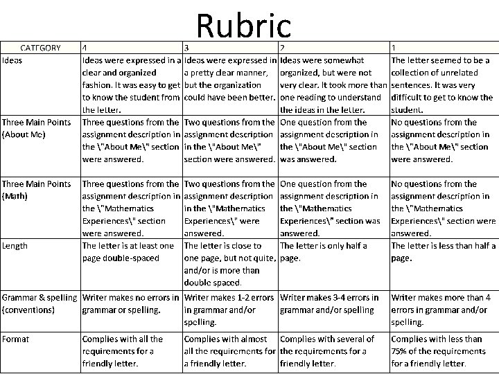 Rubric 