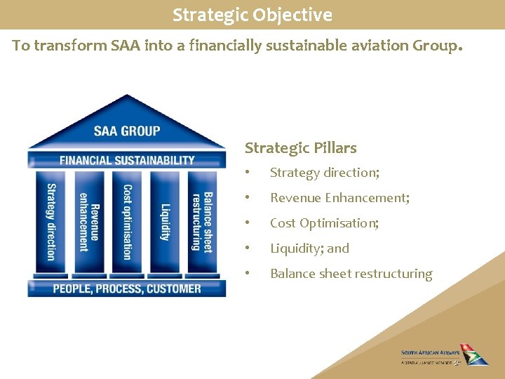 Strategic Objective To transform SAA into a financially sustainable aviation Group. Strategic Pillars •
