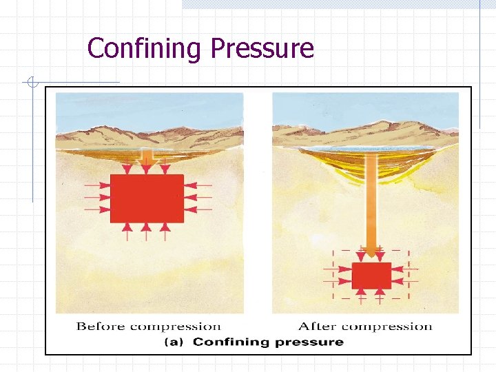 Confining Pressure 